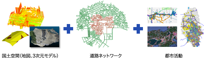 国土空間（地図、3次元モデル）+道路ネットワーク+都市活動