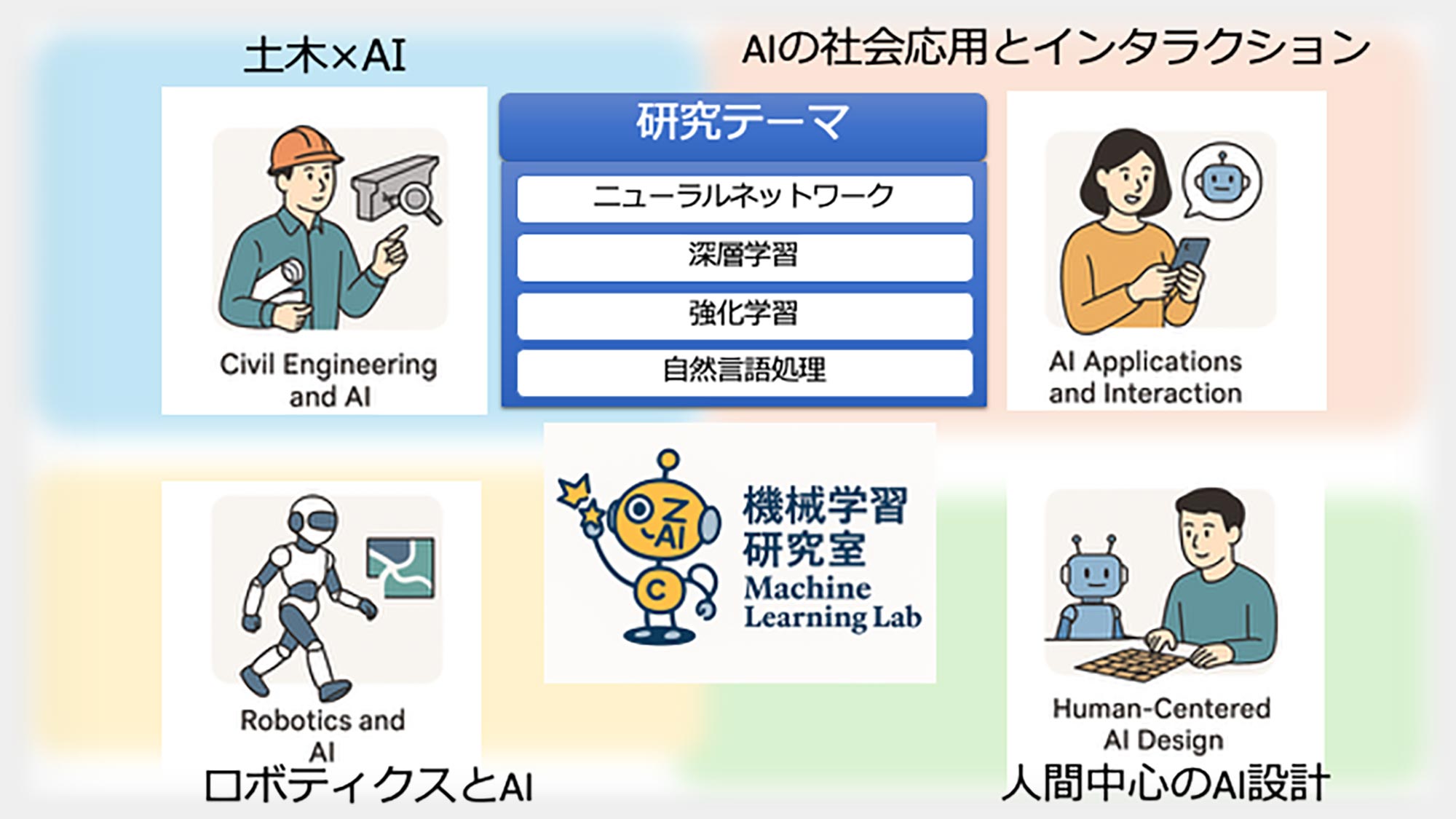 研究テーマ