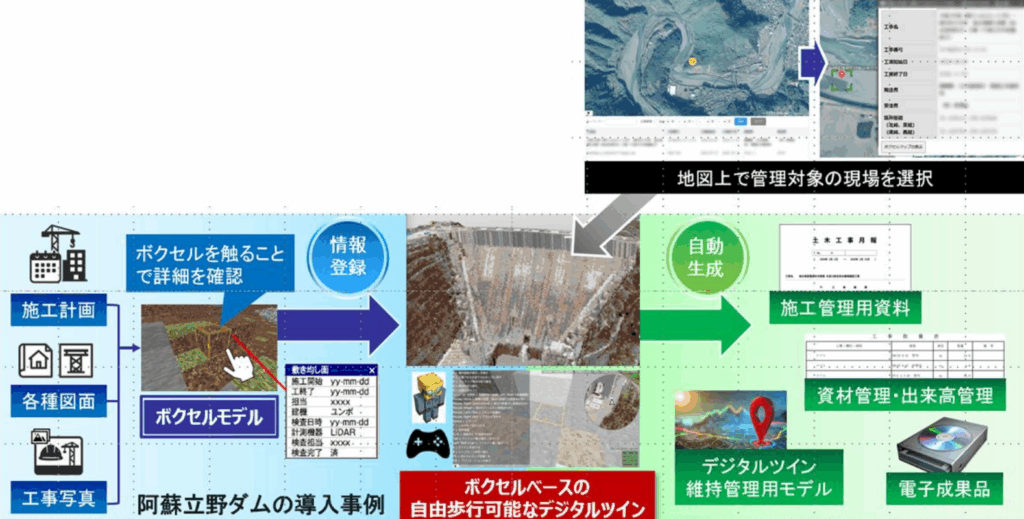 ボクセル型インフラデジタルツインの構築